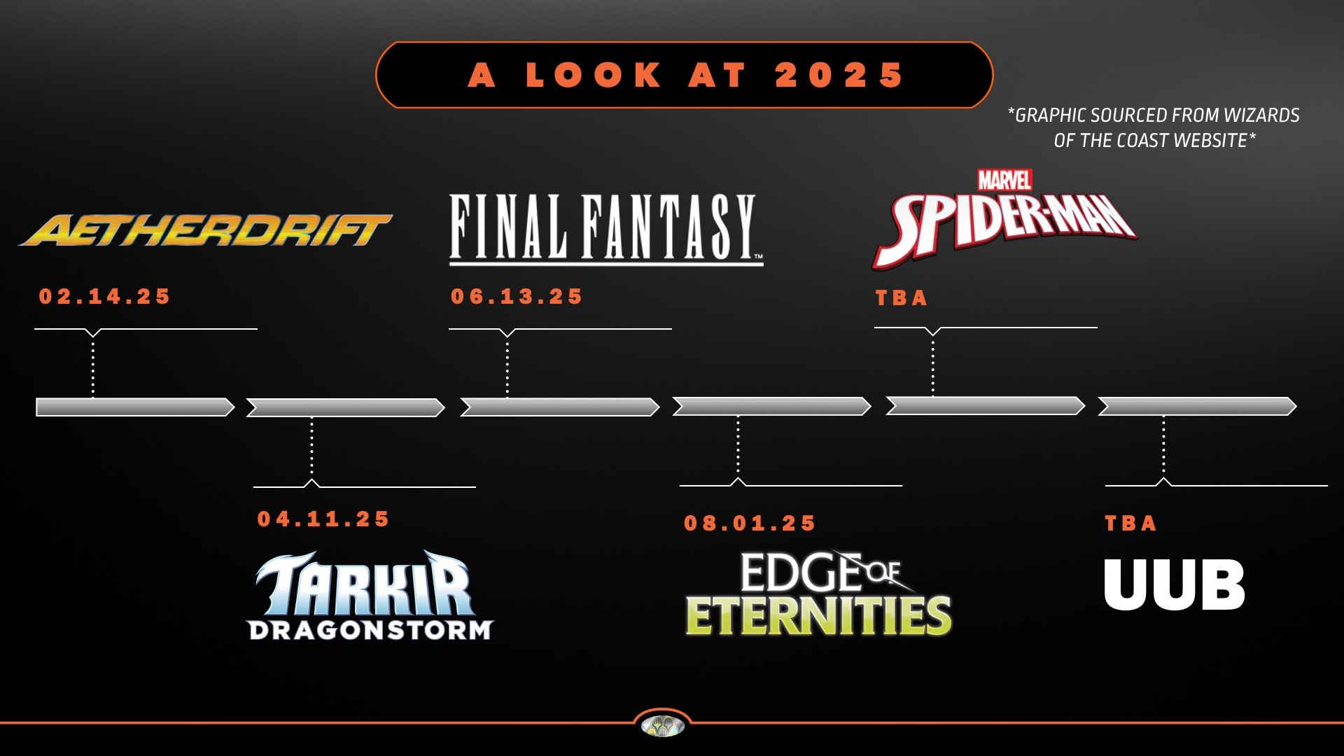 mtg 2025 new releases schedule preorders